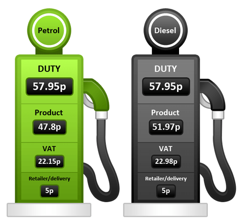 UK Fuel Prices, March 2012