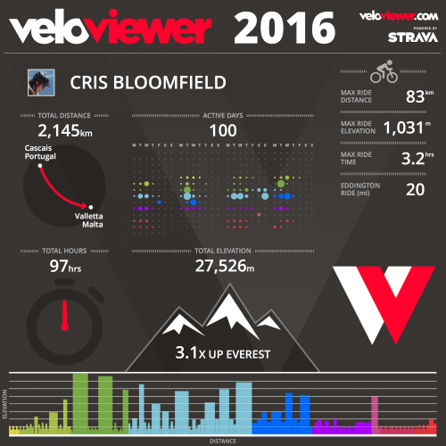Veloviewer